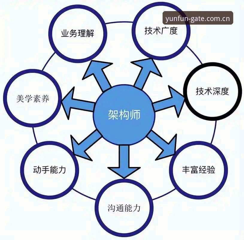 娱乐云开CN登录网址选择逻辑深度剖析：从版本差异到安全部署的关键决策